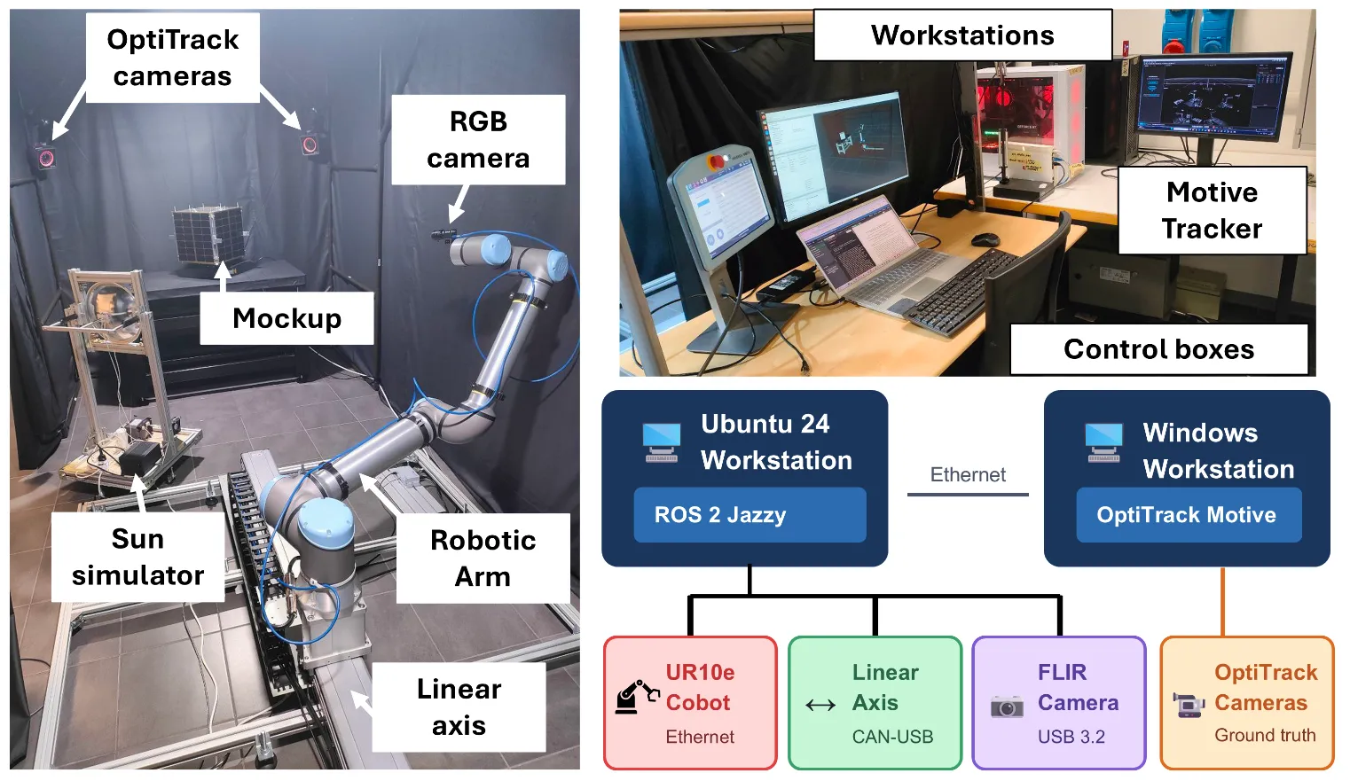 View of the robotic testbed facility