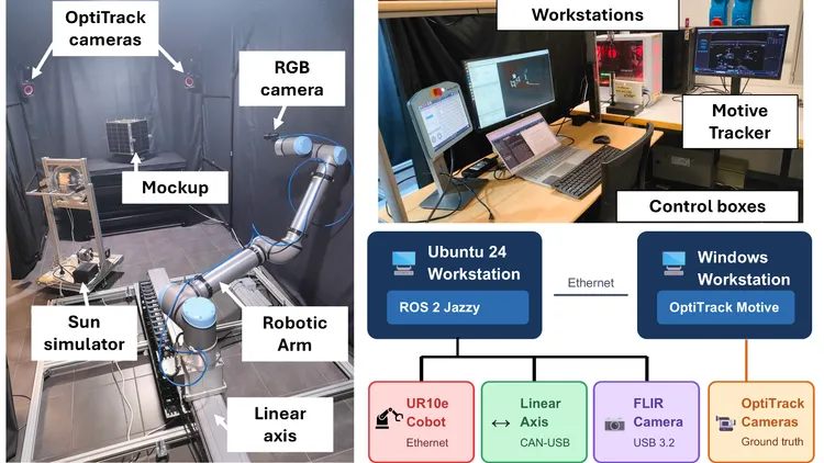 Robotic hardware-in-the-loop testbed for spacecraft pose estimation