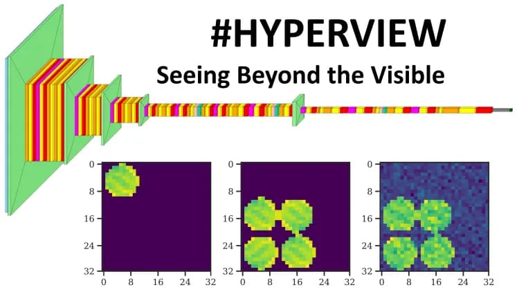 #Hyperview - Seeing beyond the visible