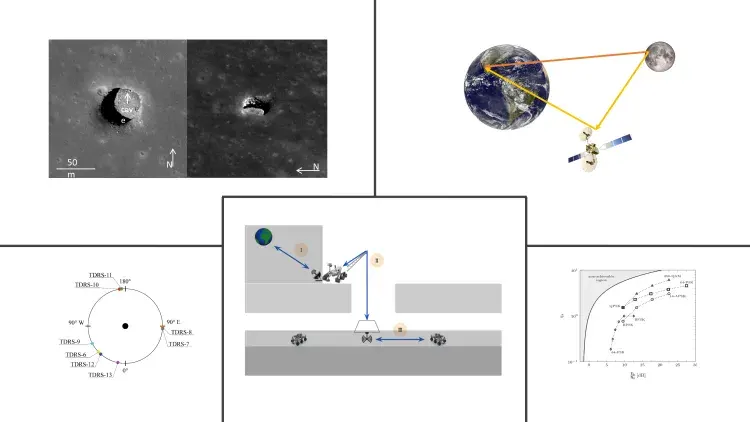 Robotic exploration of lunar caves - communication system