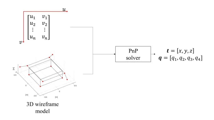 EPnP pose estimation example