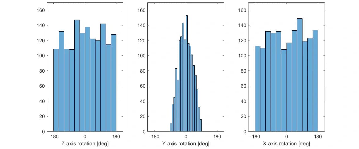 Thrust requirement